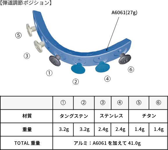 JIGEN eRook 3 Driver GRAPHITE DESIGN TOUR AD GC【グリップ
